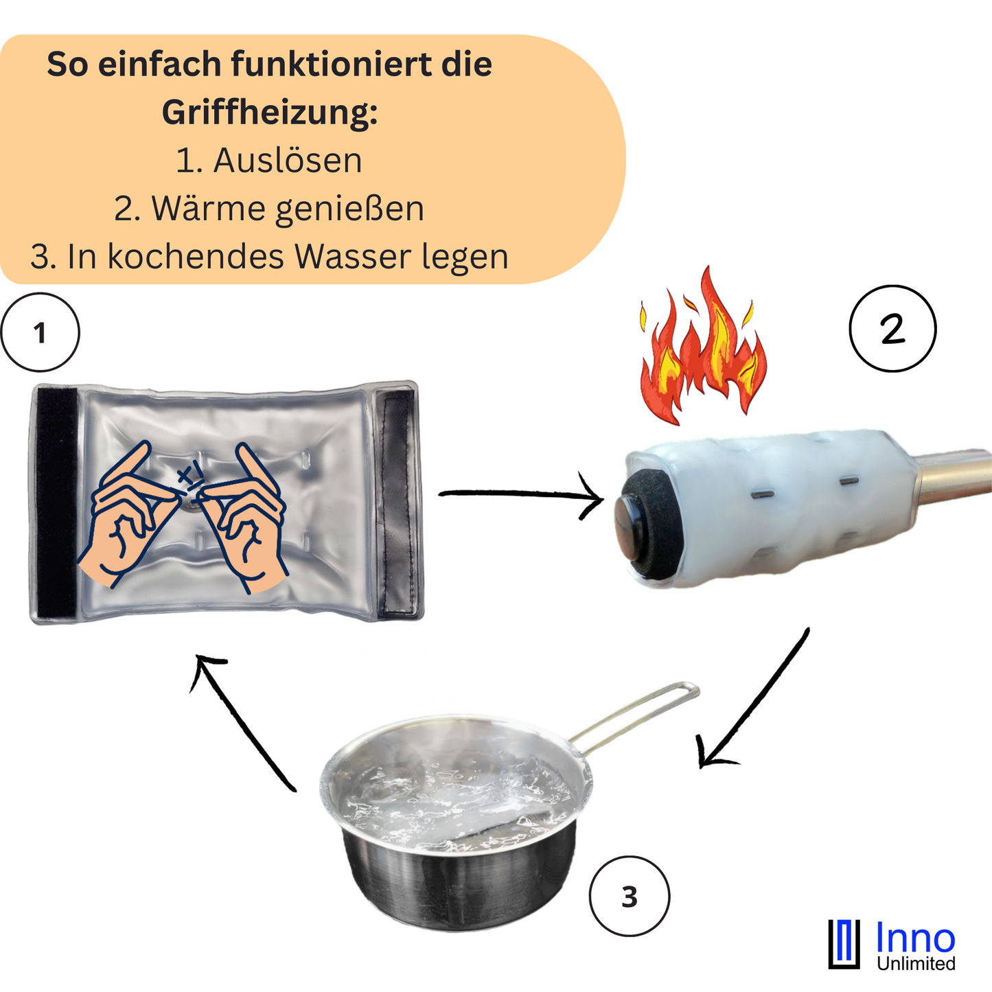 Griffheizung FingerHEAT™ für den Kinderwagen, Muff Kombination möglich, Kinderwagen Handwärmer