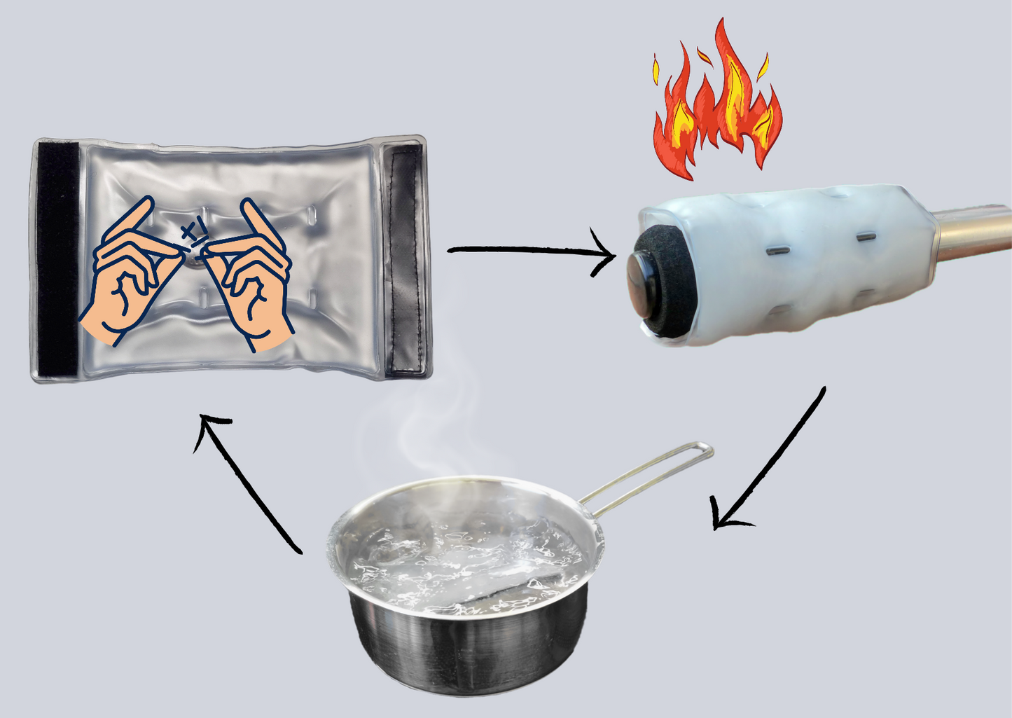 Griffheizung FingerHEAT™ für den Kinderwagen, Muff Kombination möglich, Kinderwagen Handwärmer