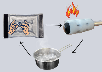 Griffheizung FingerHEAT™ für den Kinderwagen, Muff Kombination möglich, Kinderwagen Handwärmer